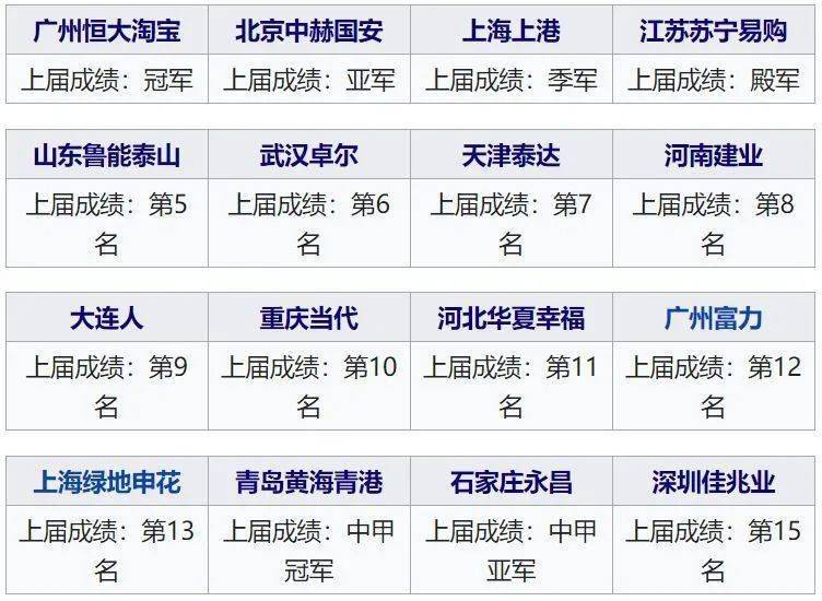 三年近40支球队消失 足协拿什么扩军?(纪念那些退出足坛的球队)_星空综合(图1)
三年近40支球队消失 足协拿什么扩军?(纪念那些退出足坛的球队)_星空综合(图1)