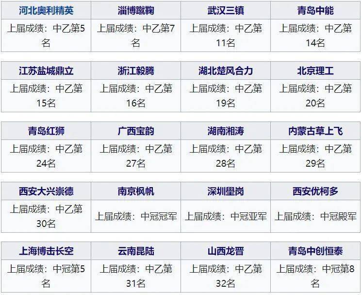 三年近40支球队消失 足协拿什么扩军?(纪念那些退出足坛的球队)_星空综合(图4)
三年近40支球队消失 足协拿什么扩军?(纪念那些退出足坛的球队)_星空综合(图4)